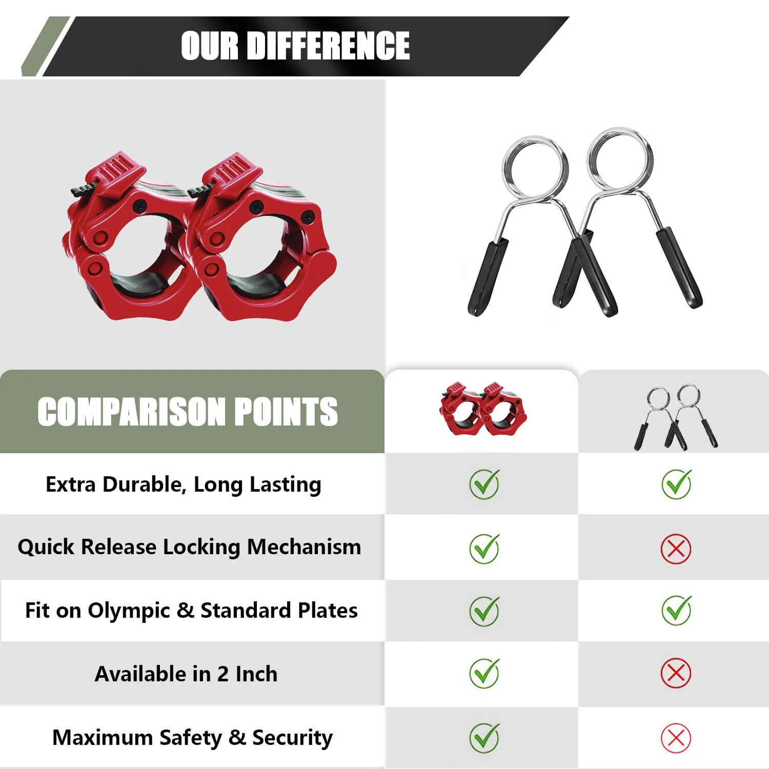 Major Fitness Barbell Collars | Olympic Barbell Clamps Sold In Pairs - Image 6
